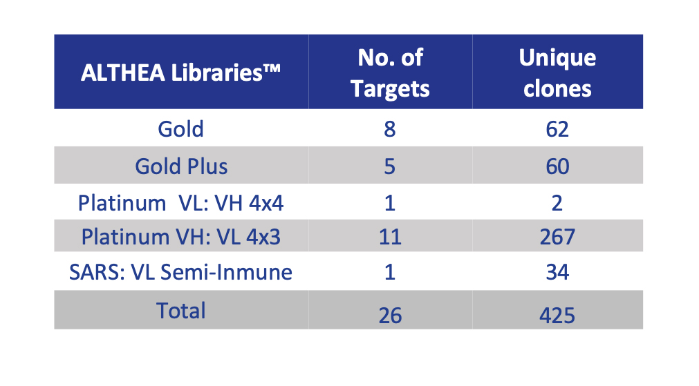 UDIBI_ALTHEA_LIBRARIES_b5