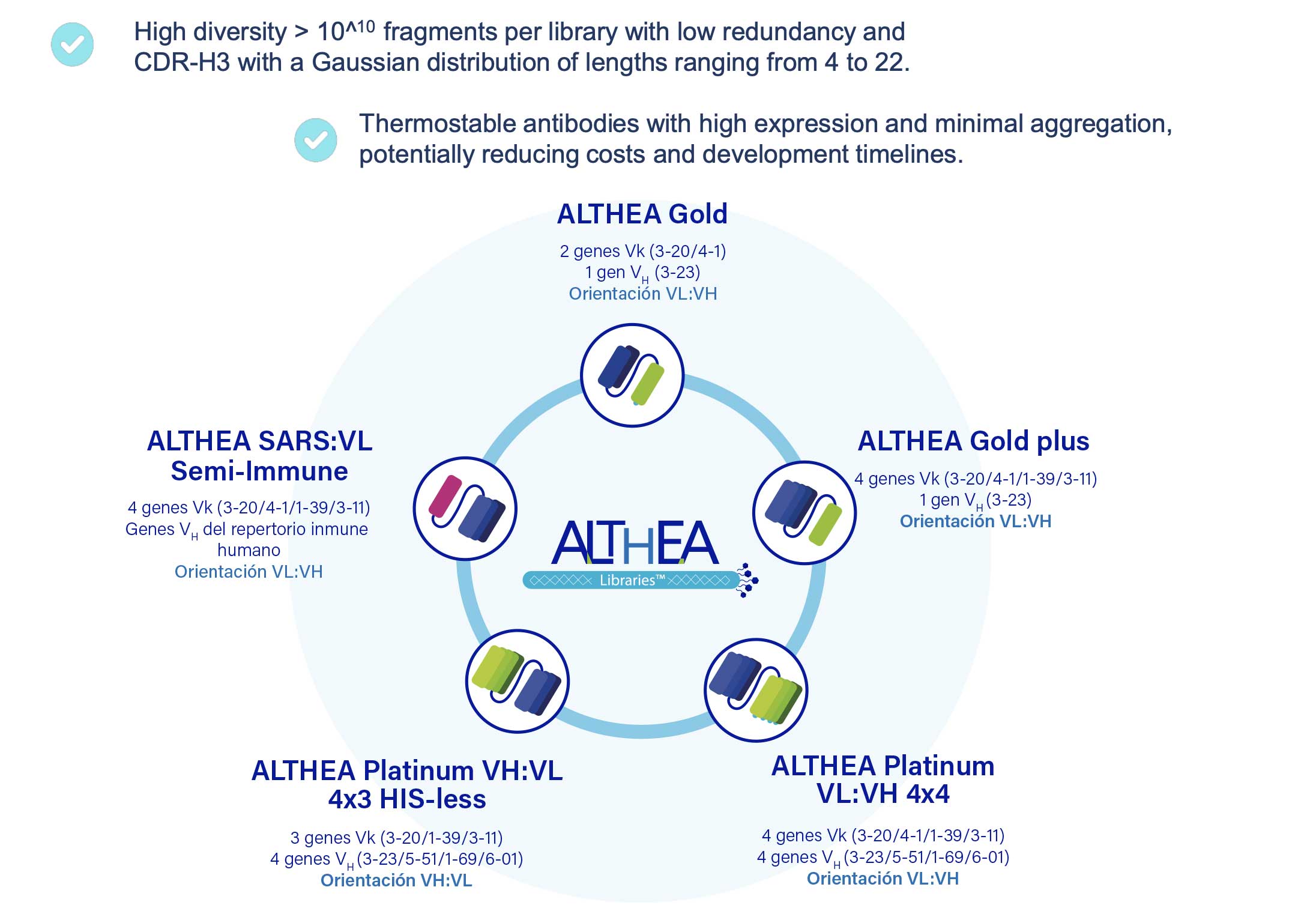 UDIBI_ALTHEA_LIBRARIES_2024